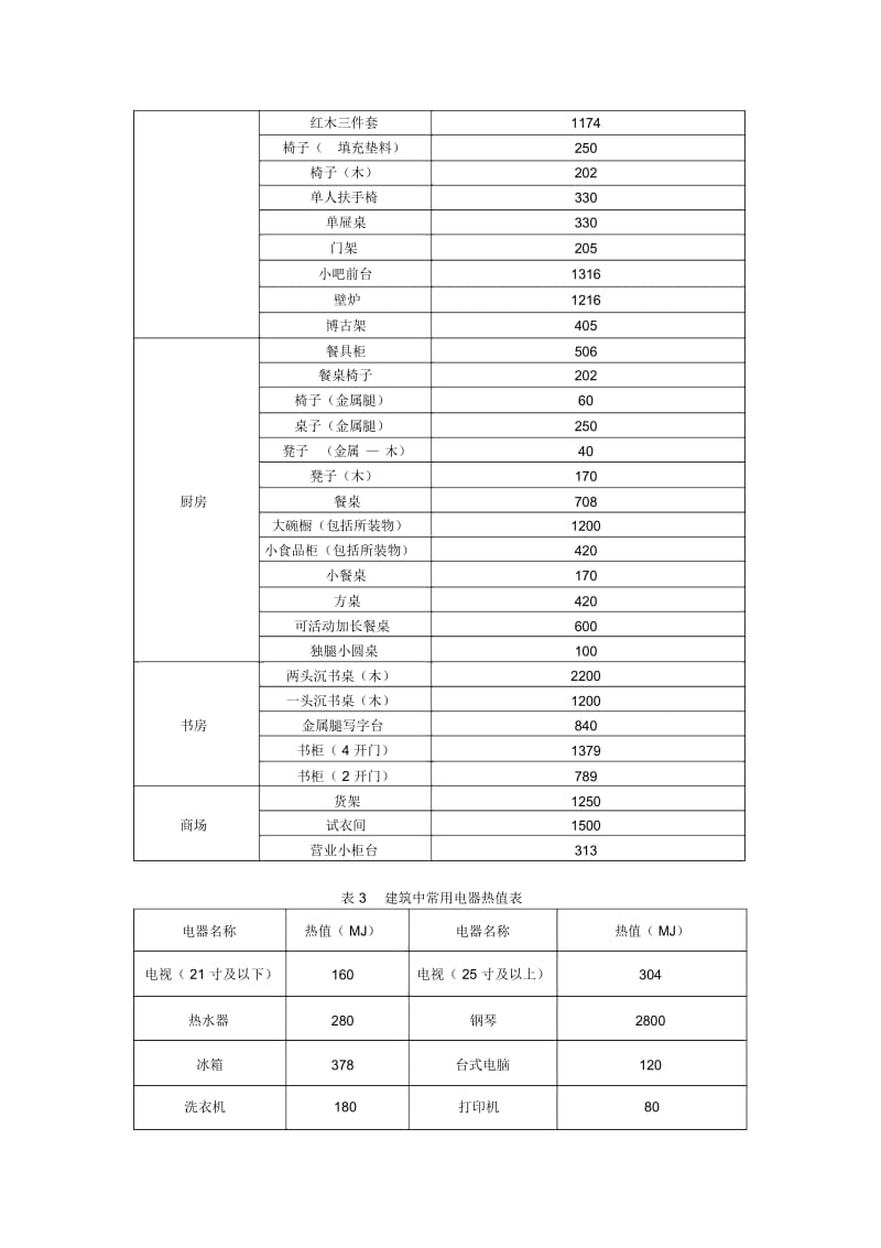 热值表综合.docx_第2页