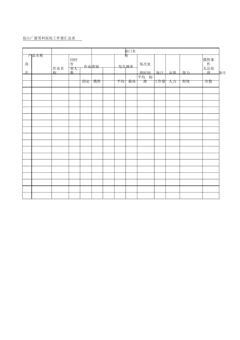 昆山广慈男科医院工作量汇总表.docx_第1页