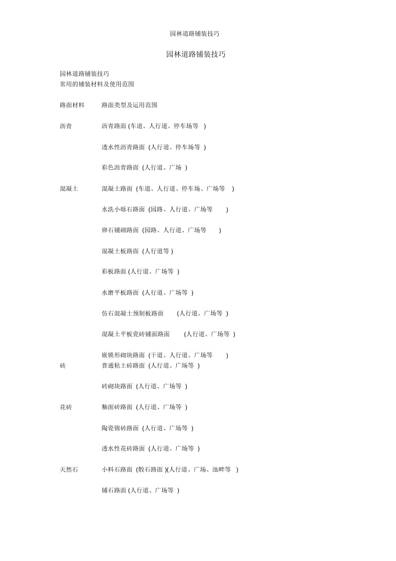 园林道路铺装技巧.docx_第1页