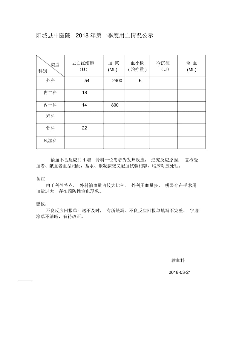 2018第一季度用血公示.docx_第1页