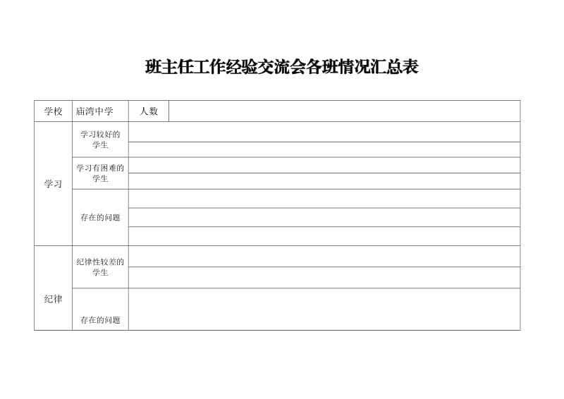 班主任工作经验交流会汇总表.doc_第1页