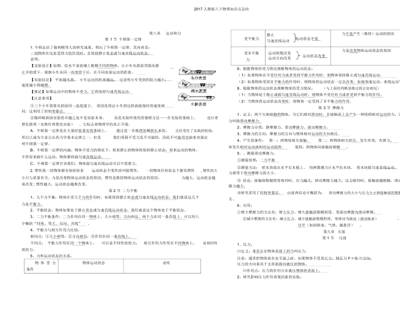 人教版八下物理知识点总结.docx_第1页