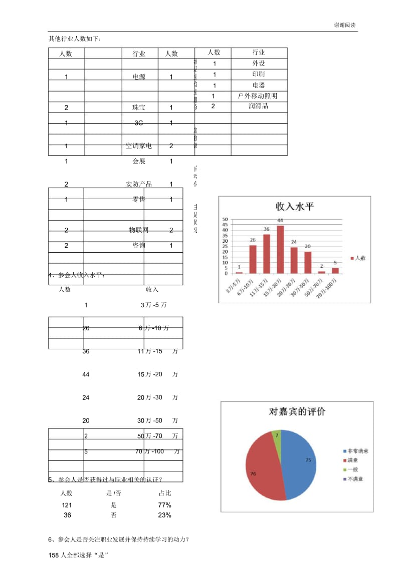 PDMANPDP项目调查问卷汇总统计表.docx_第3页