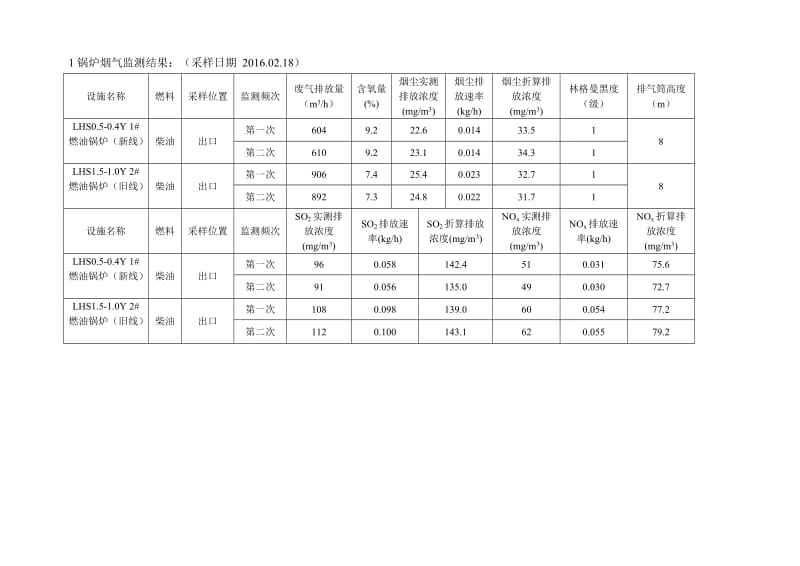 福建省冶金产品质量监督检验站检测报告.doc_第2页