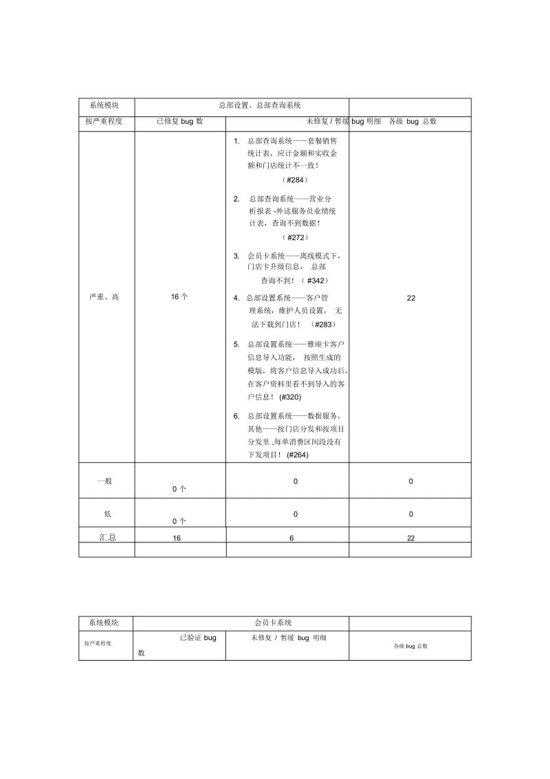 软件测试报告模板.docx_第3页