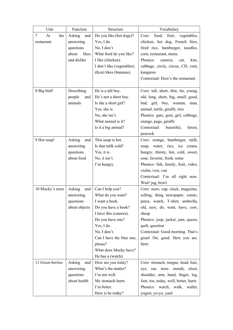 北师大版英语三下.doc_第1页