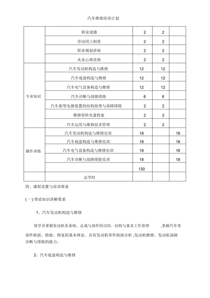 汽车维修培训计划.docx_第2页