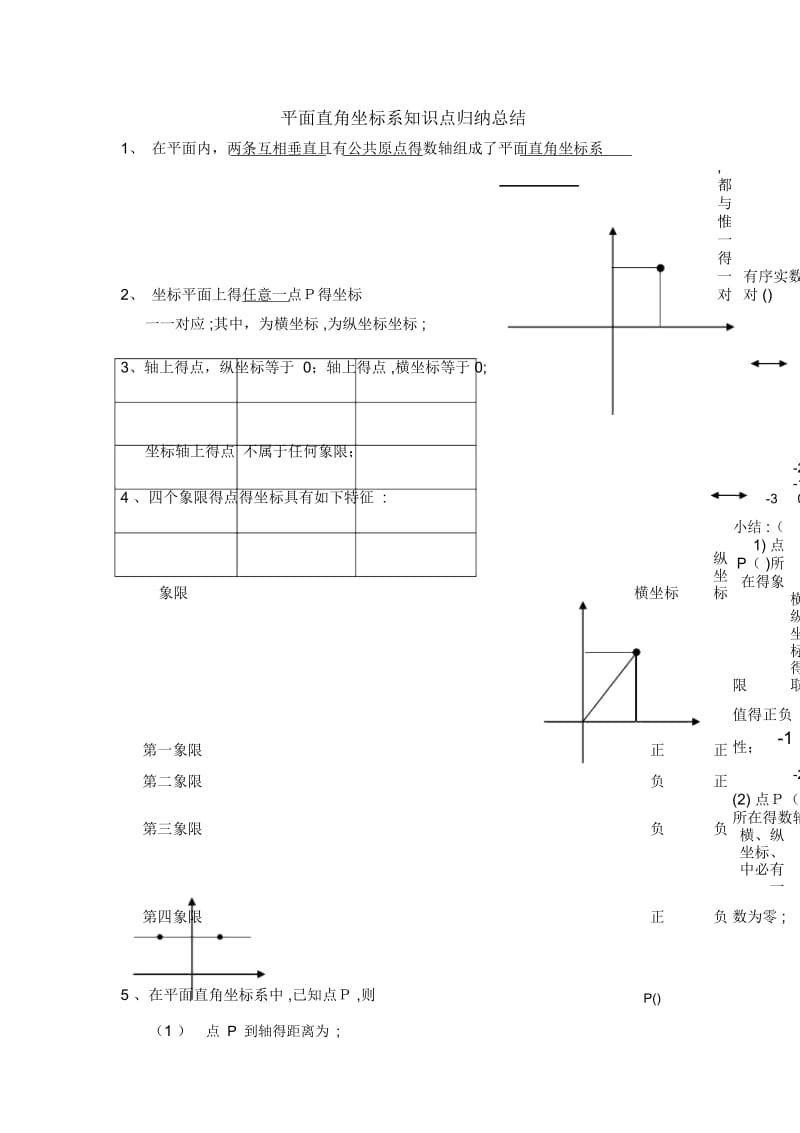 平面直角坐标系知识点题型【最全面】总结.docx_第1页