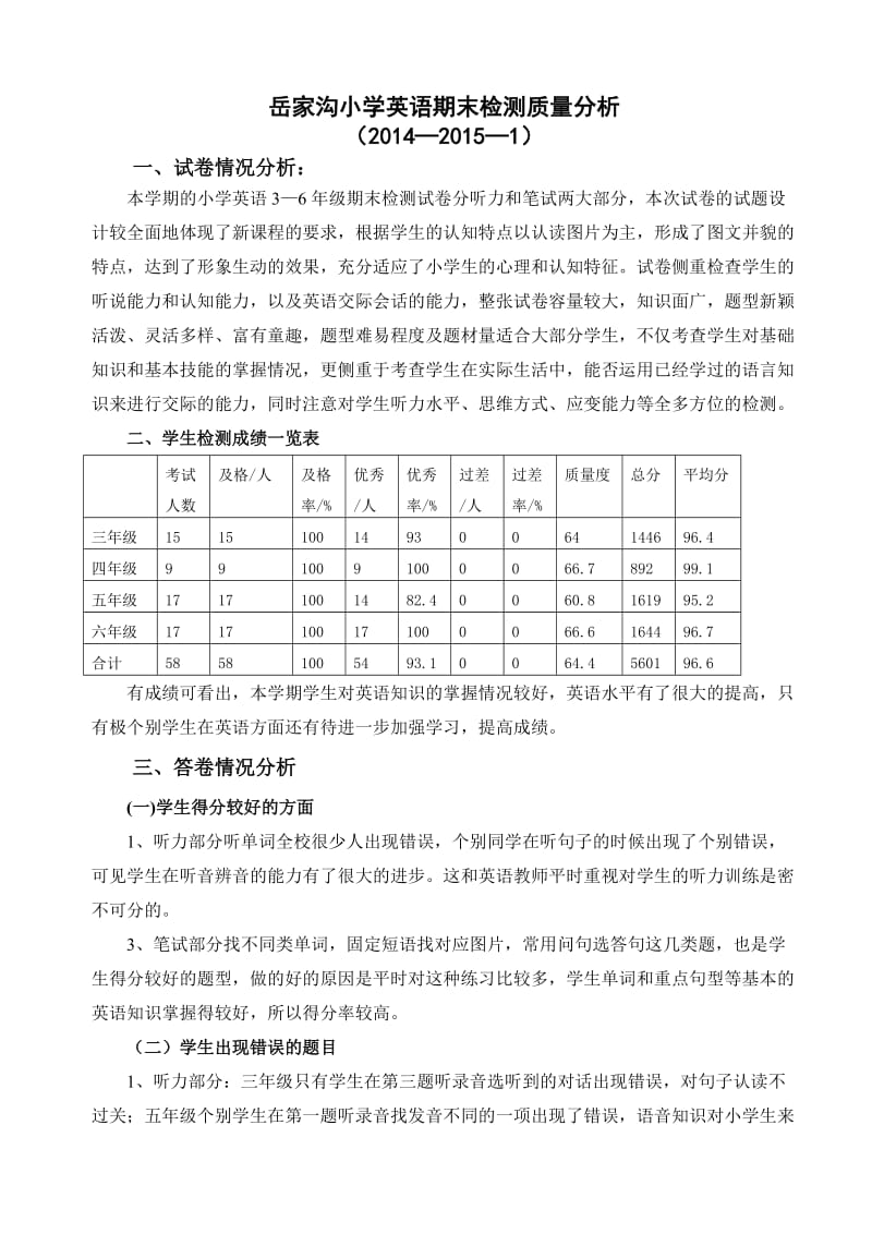 期末英语考试卷面分析1.doc_第1页