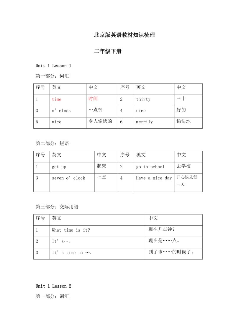 北京课改版小学二年级下册英语重点知识汇总梳理.doc_第1页