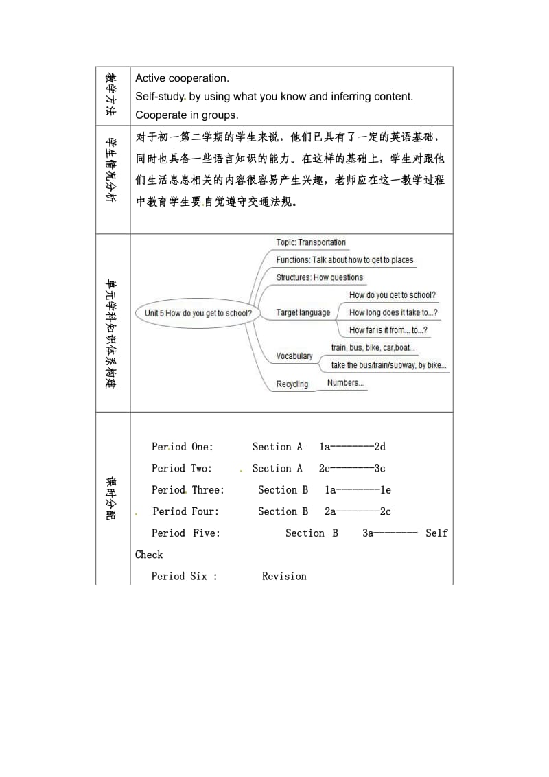 2020春鲁教版英语六下Unit5Howdoyougettoschoolword单元备课.doc_第2页