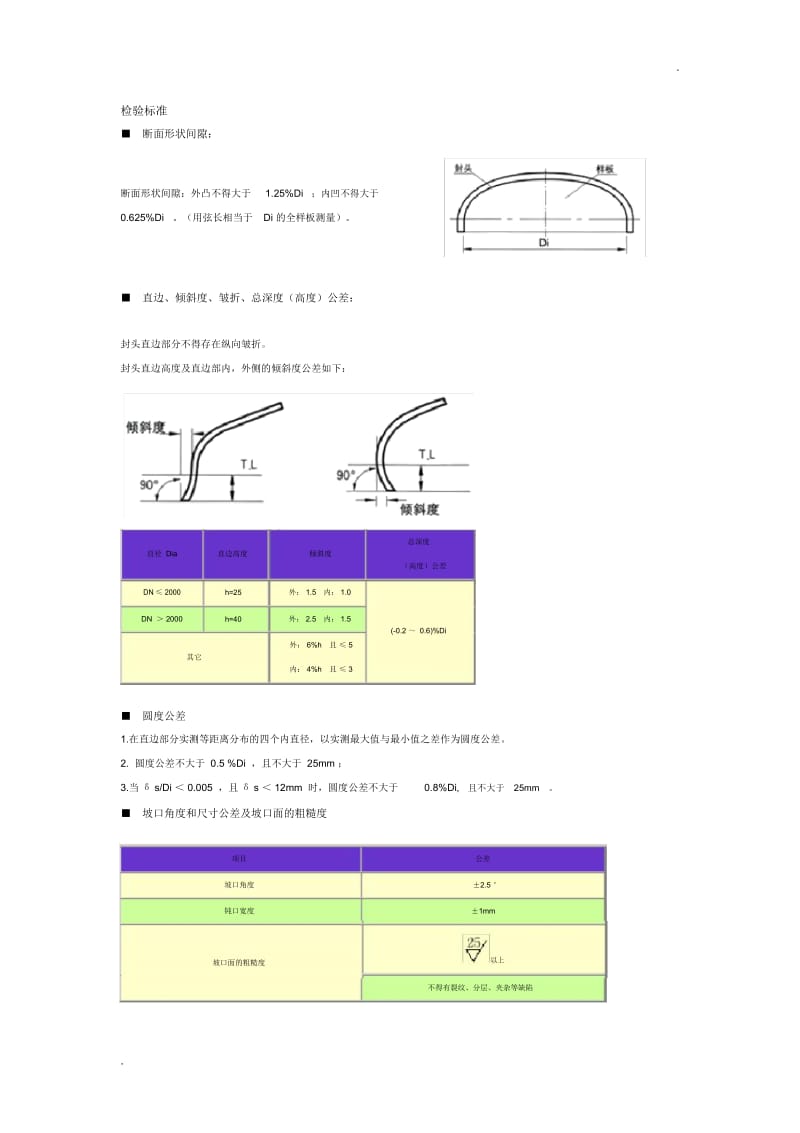 封头检验标准.docx_第1页