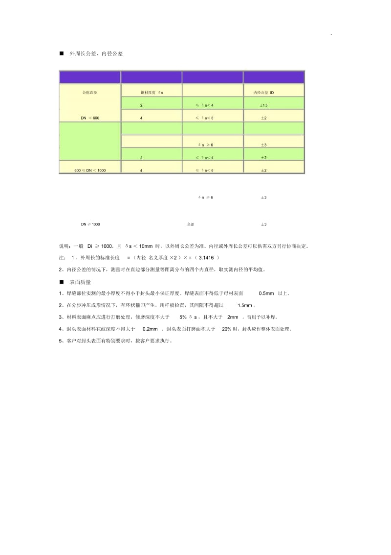 封头检验标准.docx_第2页