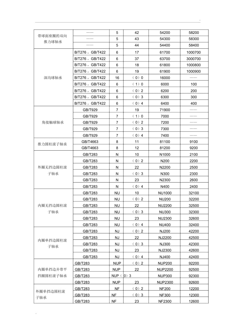 轴承型号对照表.docx_第2页