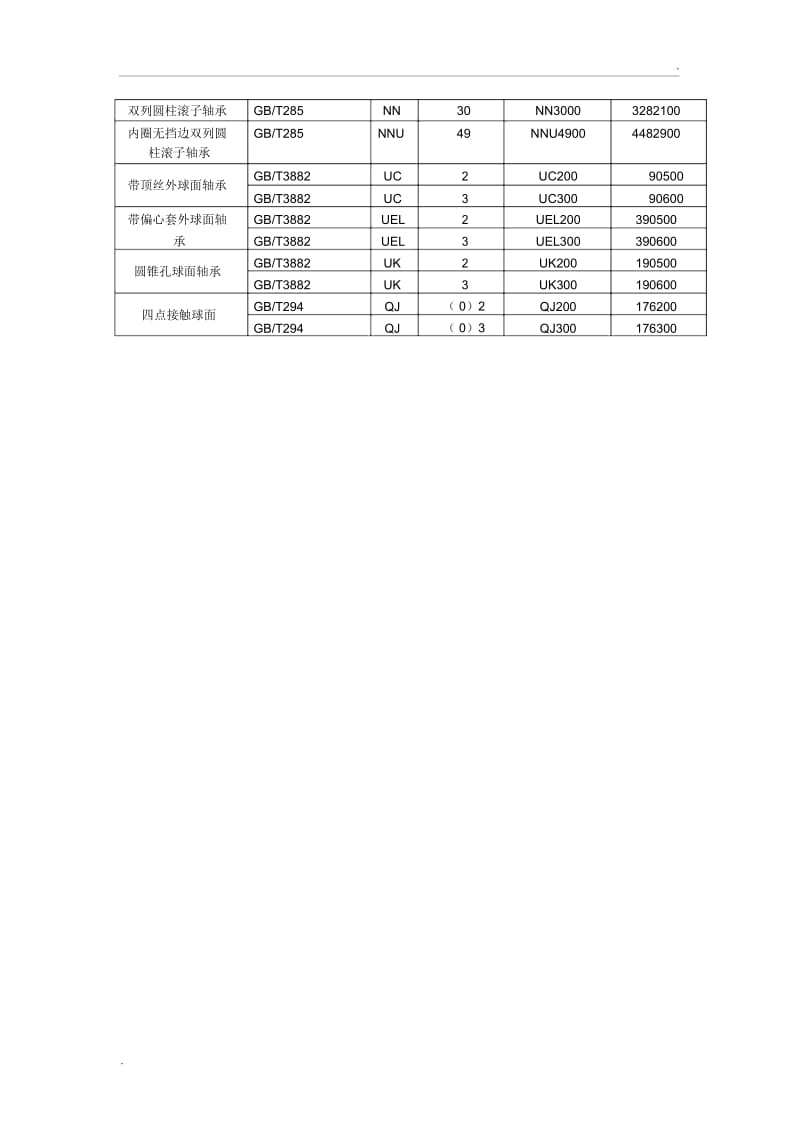 轴承型号对照表.docx_第3页