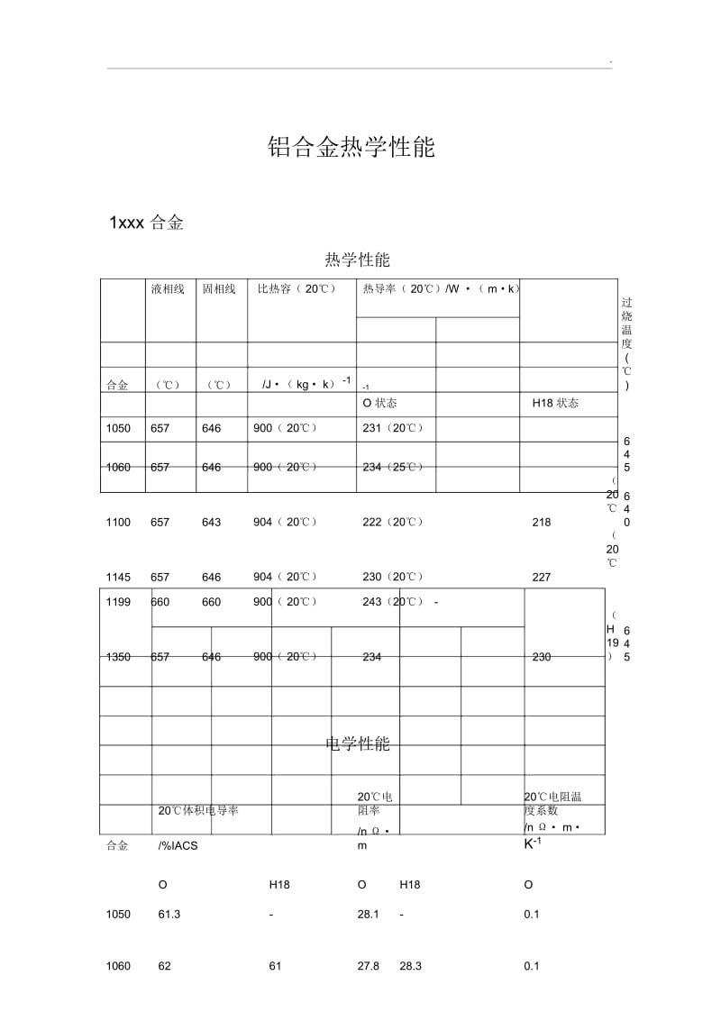 铝合金热力学性能.docx_第1页