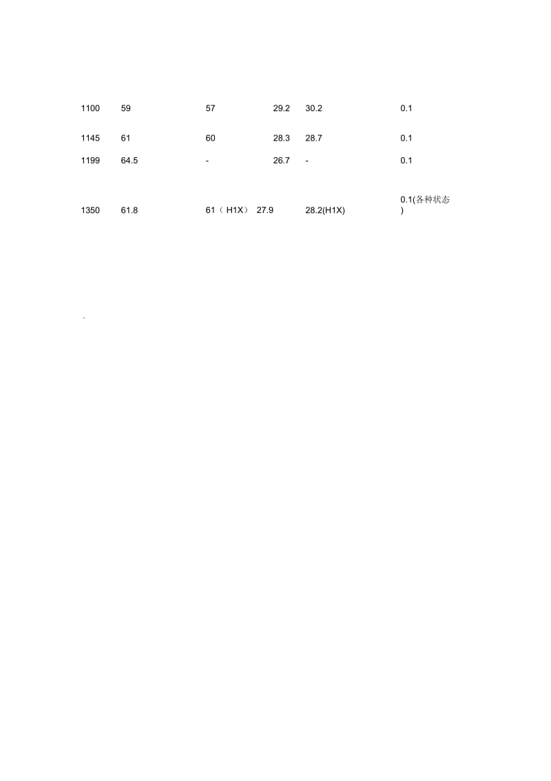 铝合金热力学性能.docx_第2页