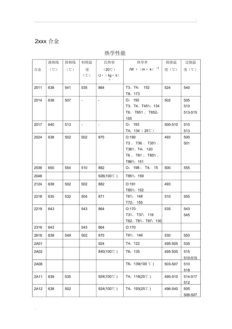 铝合金热力学性能.docx_第3页