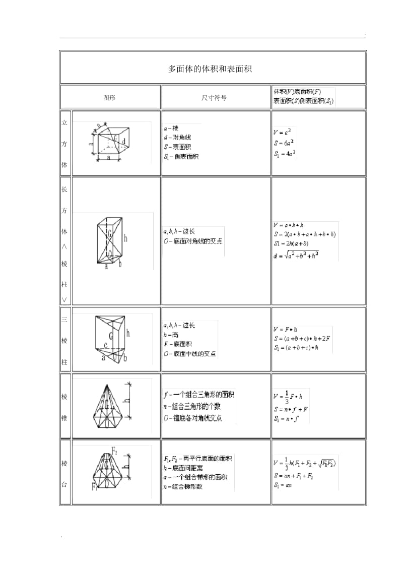 各类几何图形计算公式大全.docx_第1页