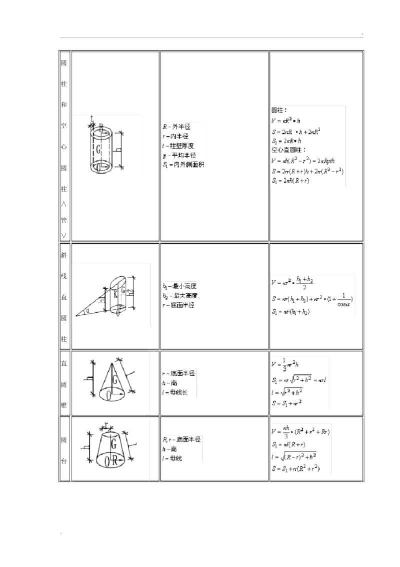 各类几何图形计算公式大全.docx_第2页