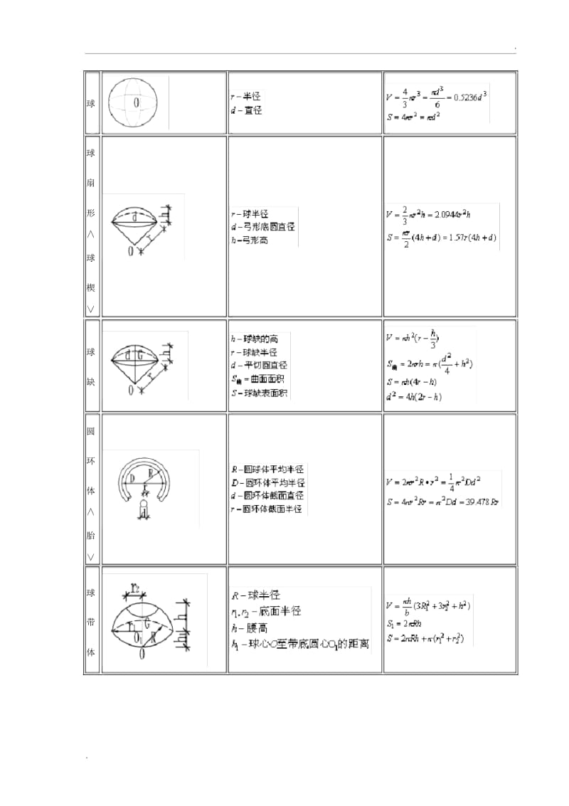 各类几何图形计算公式大全.docx_第3页