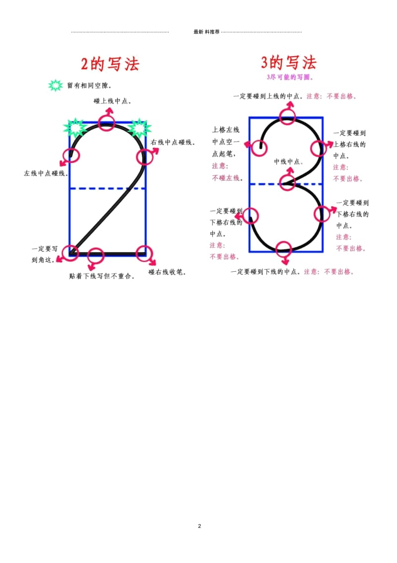 0-9的规范写法.docx_第2页