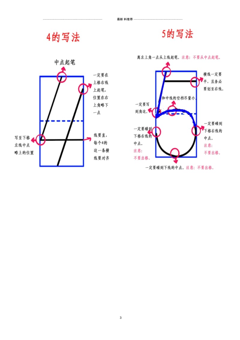 0-9的规范写法.docx_第3页