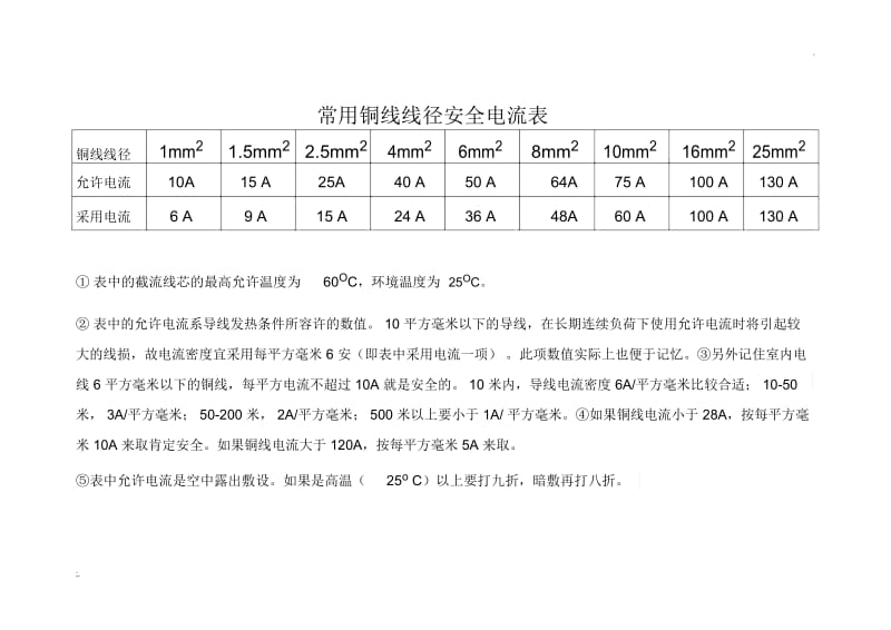 常用铜线线径安全电流表.docx_第1页