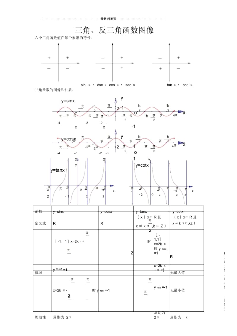 三角和反三角函数图像+公式.docx_第1页