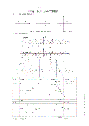 三角和反三角函数图像+公式.docx