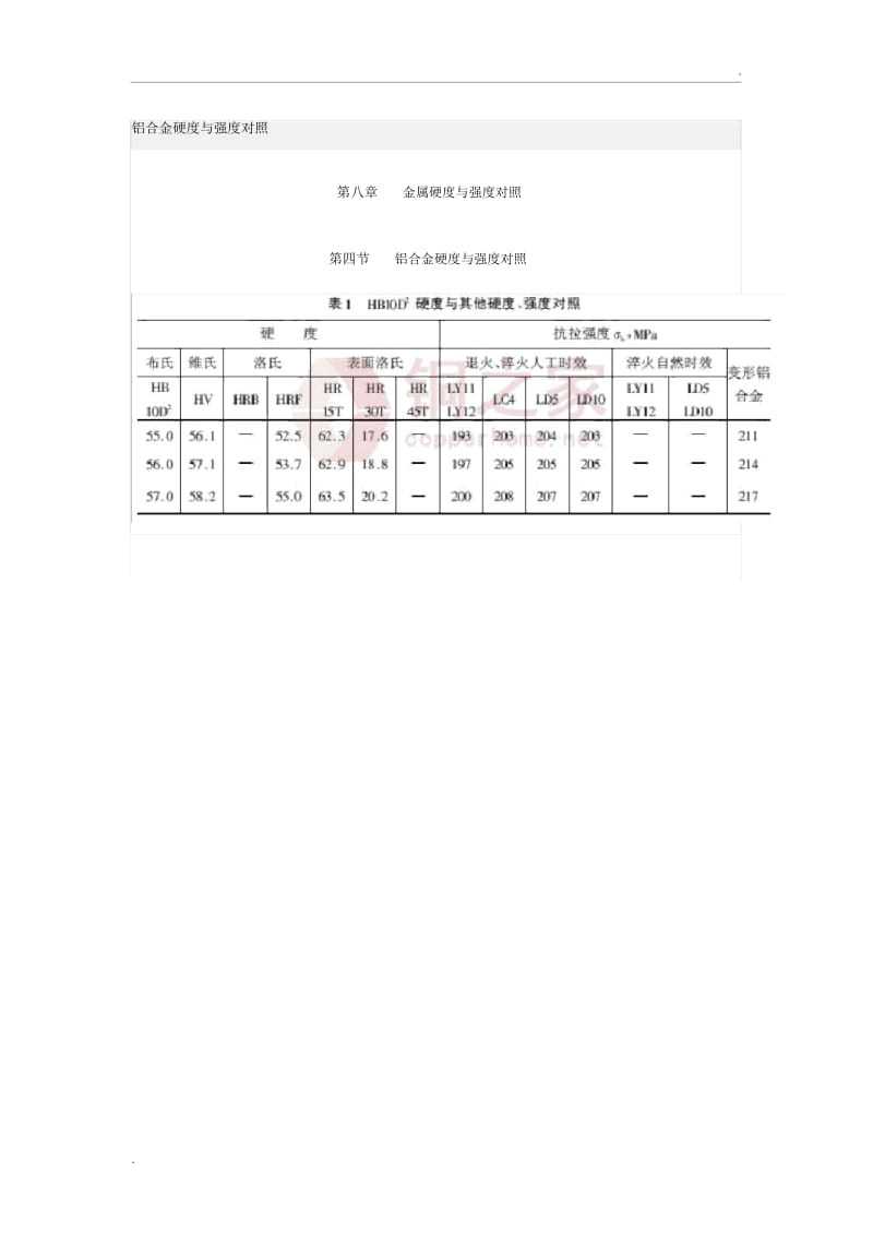 铝合金硬度与强度对照.docx_第1页