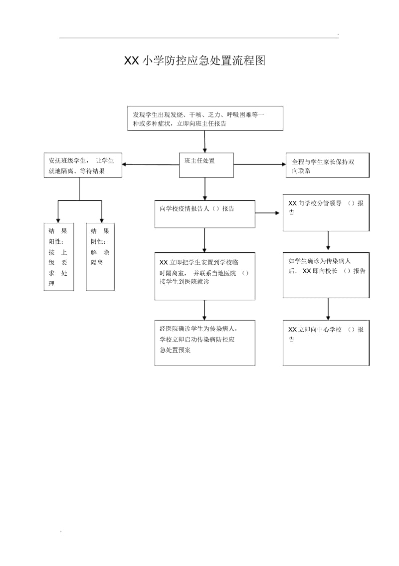 学校防控应急处置流程图.docx_第1页