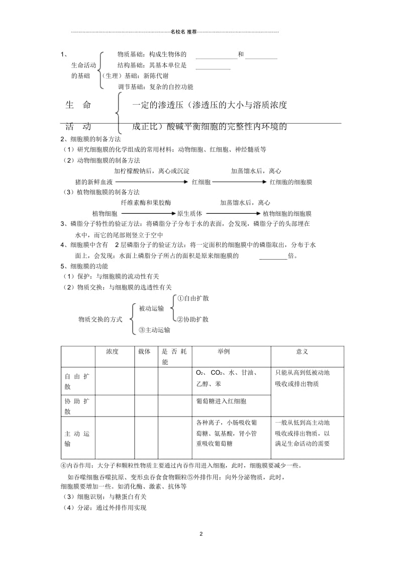 高考生物基础冲刺细胞膜的结构和功能复习名师精选教案.docx_第2页