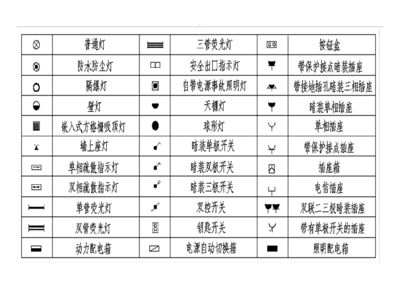 电气符号大全(带字母的符号大全).docx_第3页