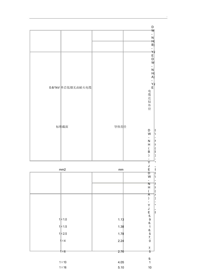 电缆直径对照表.docx_第1页