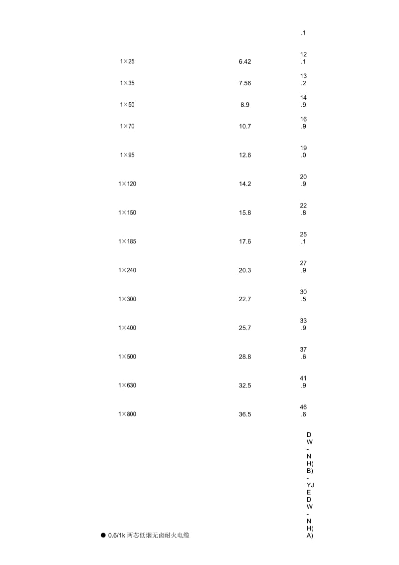 电缆直径对照表.docx_第2页