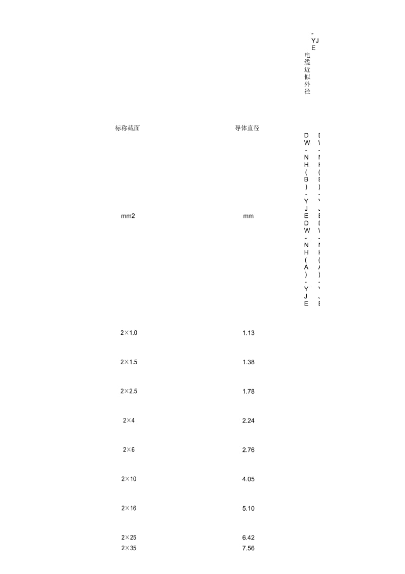 电缆直径对照表.docx_第3页