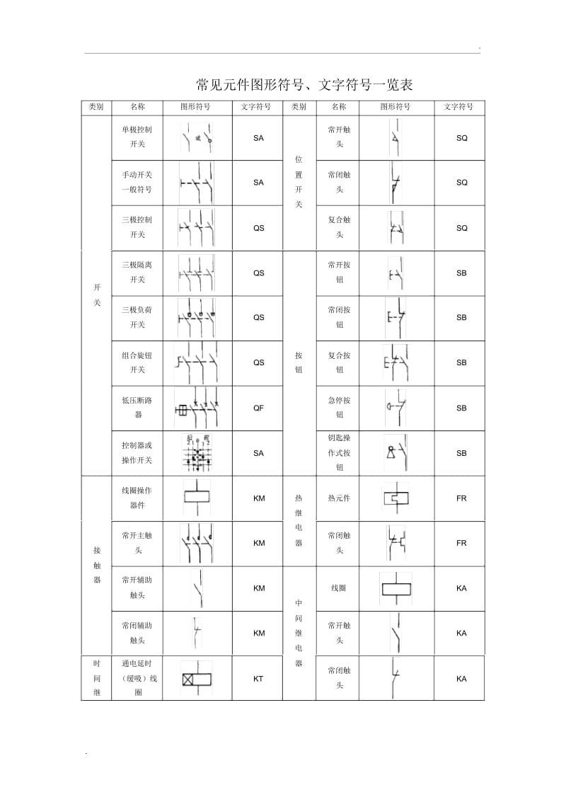 电气元件图形符号、文字符号.docx_第1页