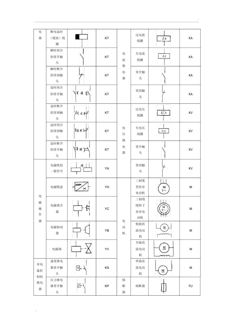 电气元件图形符号、文字符号.docx_第2页