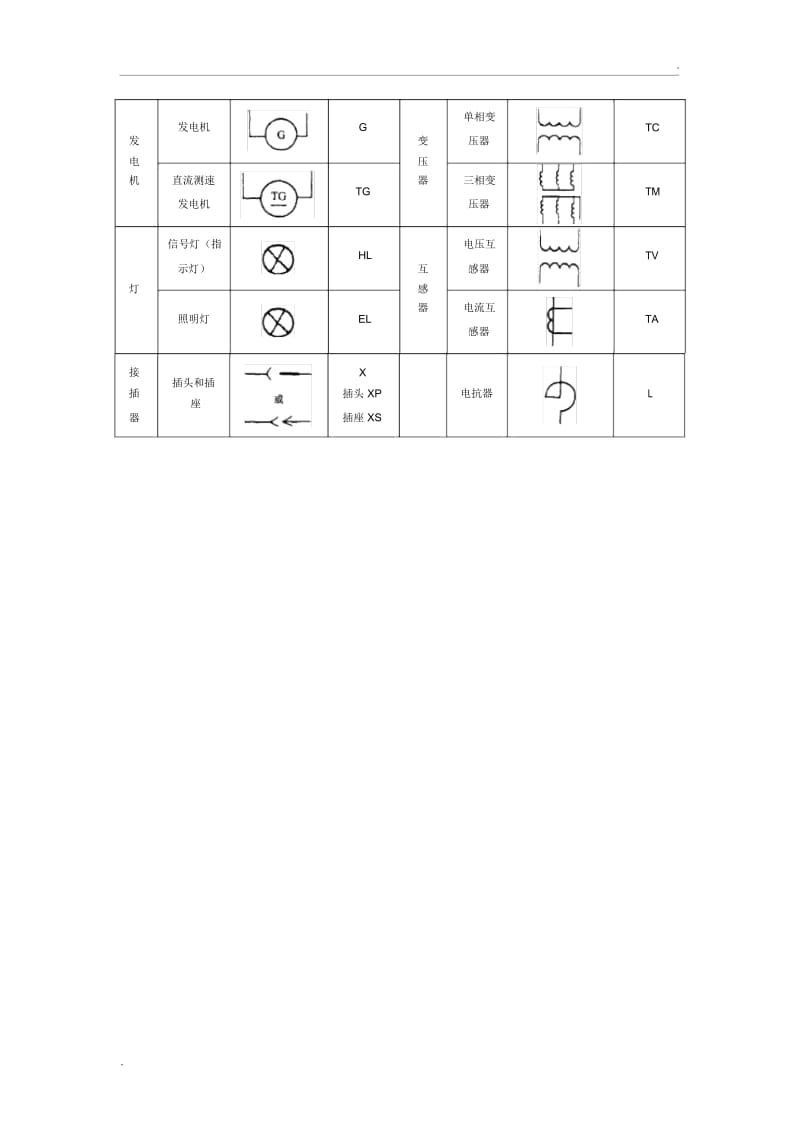 电气元件图形符号、文字符号.docx_第3页