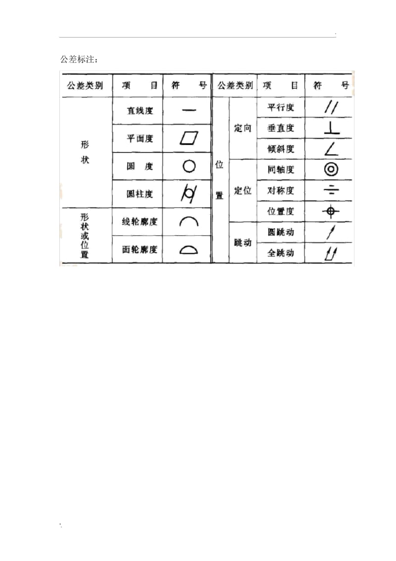 CAD制图的图幅尺寸和标题栏要求.docx_第3页