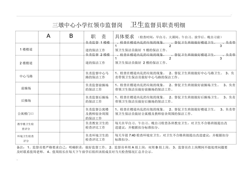 卫生监督员职责明细.docx_第1页