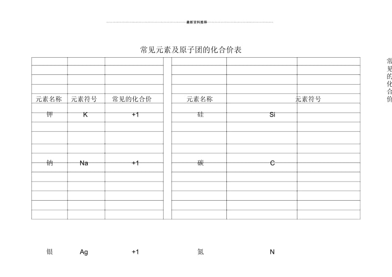 高中常见化学元素化合价.docx_第2页