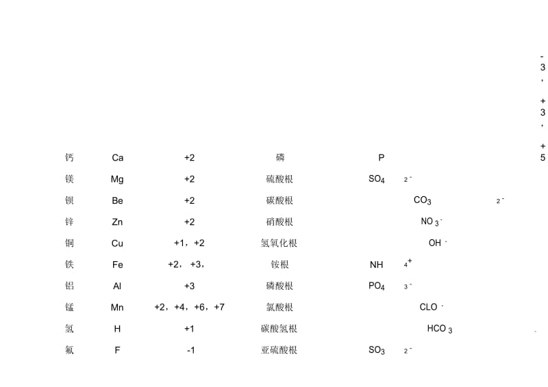 高中常见化学元素化合价.docx_第3页