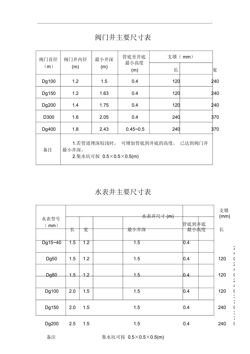 阀门井主要尺寸表.docx_第1页