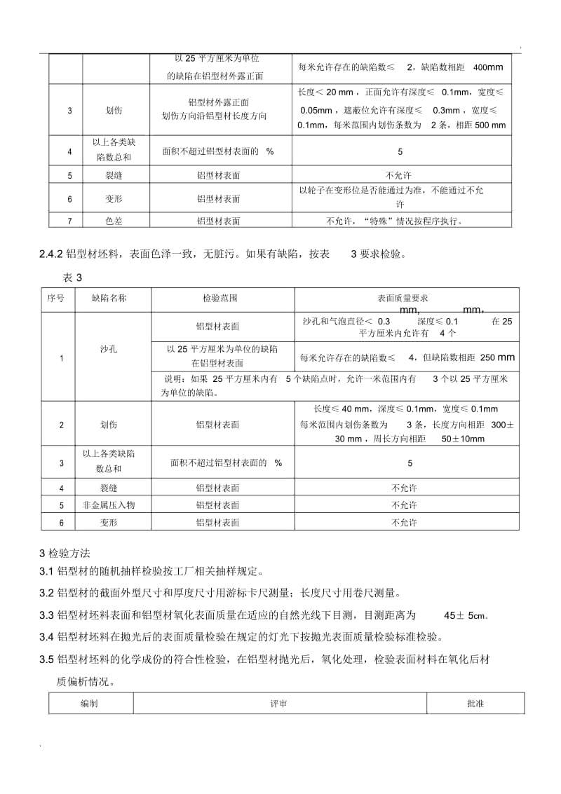 铝型材检验标准.docx_第3页