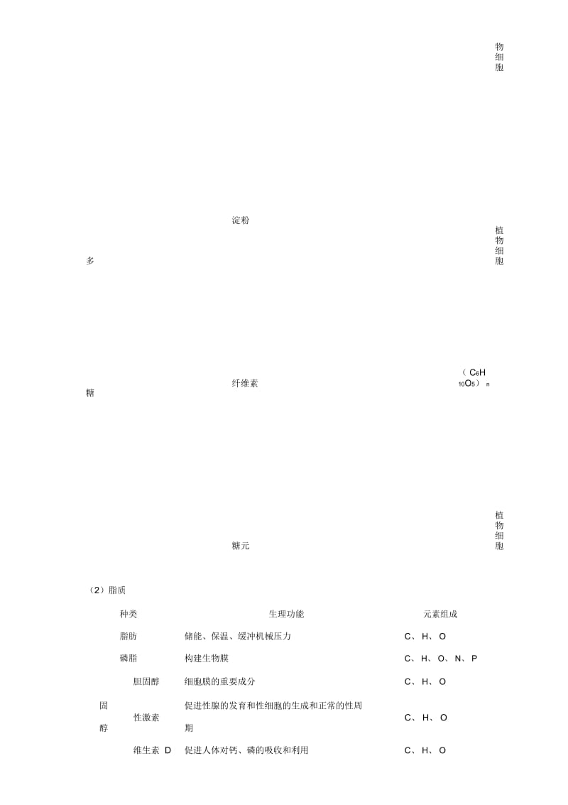 高中生物第三节有机化合物及生物大分子课堂导航浙科版.docx_第2页