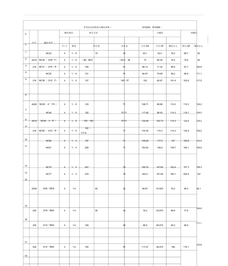 常用钻杆接头螺纹尺寸参考表(2).docx_第1页