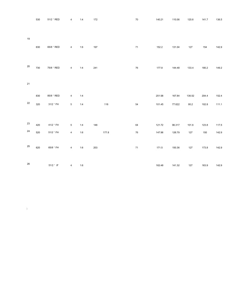 常用钻杆接头螺纹尺寸参考表(2).docx_第2页