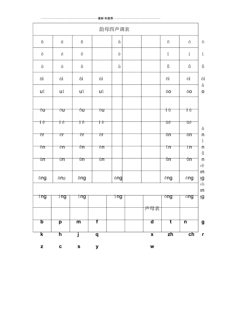 韵母四声调表.docx_第1页